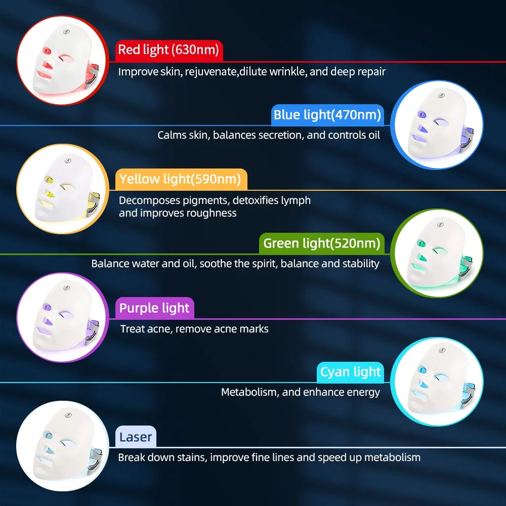 Skin Brightening LED Photon Mask